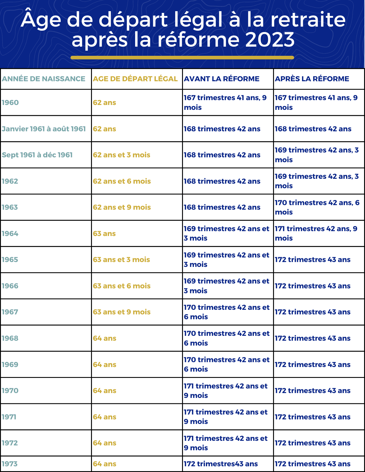 Âge de départ légal à la retraite 2023.png