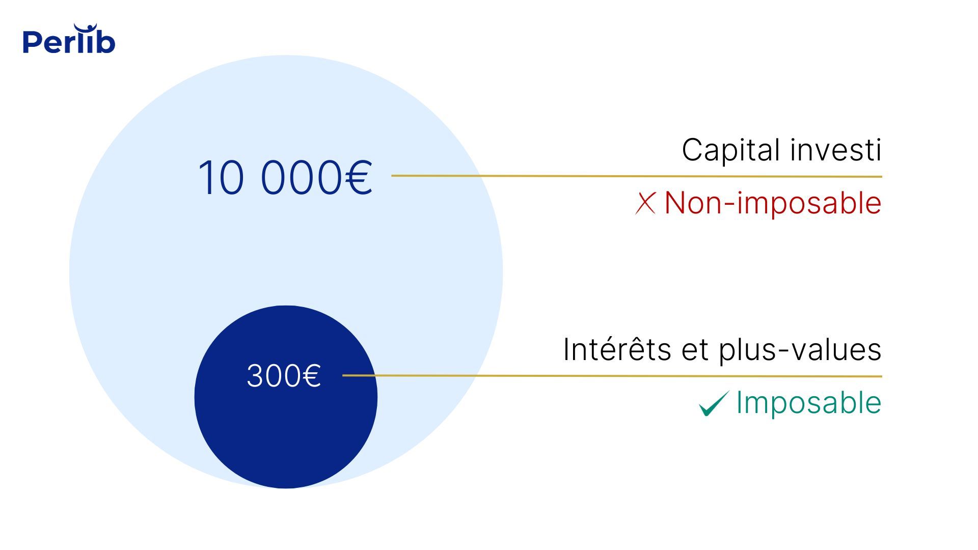 Fiscalité assurance vie.jpg