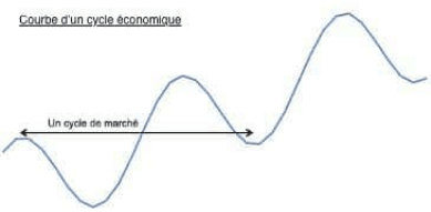courbe de cycle économique.png