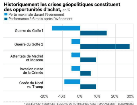 les crises vs les marchés financiers.png