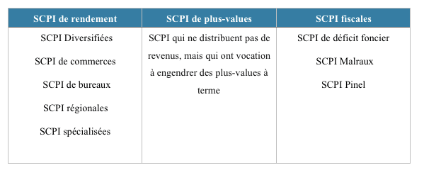 meilleure scpi.png