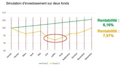 simulation investissement sur 2 fonds (2).png